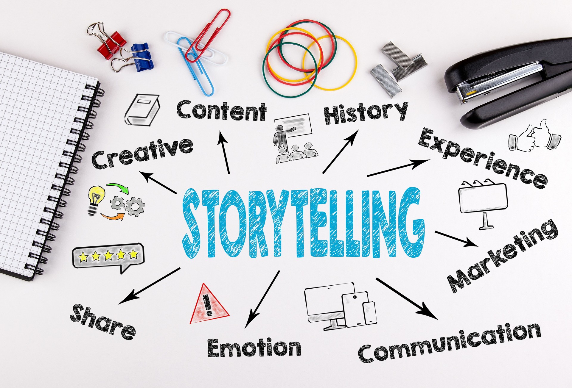 Storytelling Concept. Chart with keywords and icons